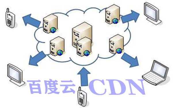 銅陵網站建設,CDN加速的作用是什么? 銅陵網站建設,CDN加速的作用是什么?