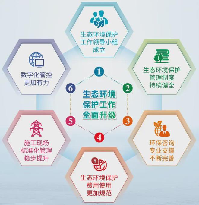 環境管理